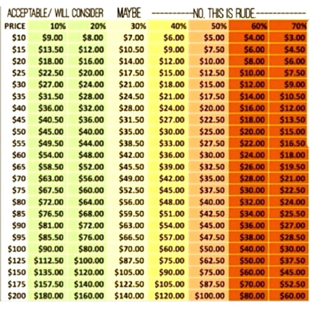 Reasonable Offers accepted.  Please no low ball offers.
